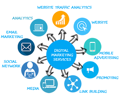 Digital Marketing Service